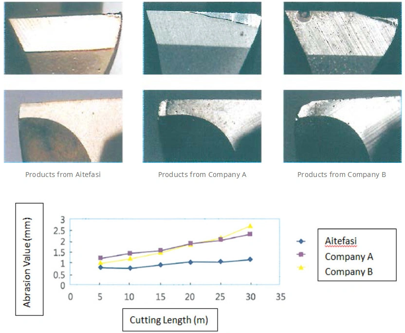 High Quality Coated Carbide 4 Flute End Mills for Finishing Machining